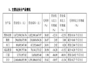 好萊客2023年?duì)I收下滑19.78%！